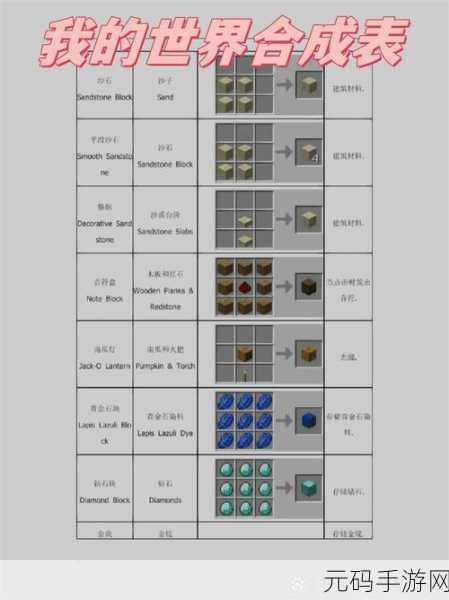 我的世界手机版，探索玻璃瓶的奇妙世界与制作秘籍