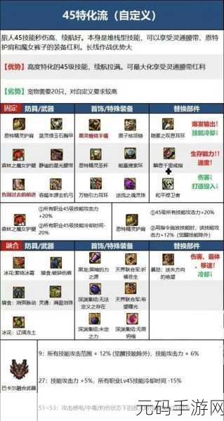 DNF旅人装备搭配秘籍,解锁你的战斗潜能