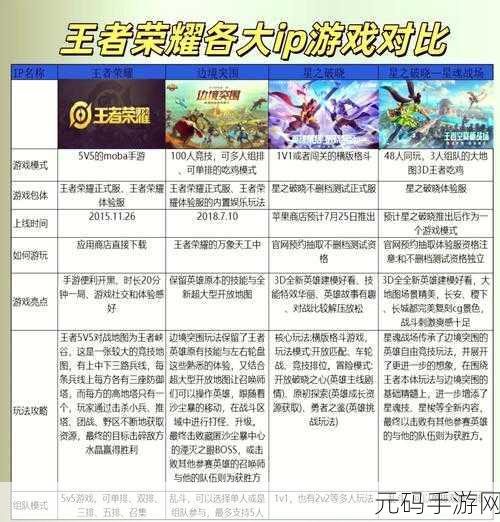 王者荣耀星光碎片大揭秘，珍稀奖励等你拿