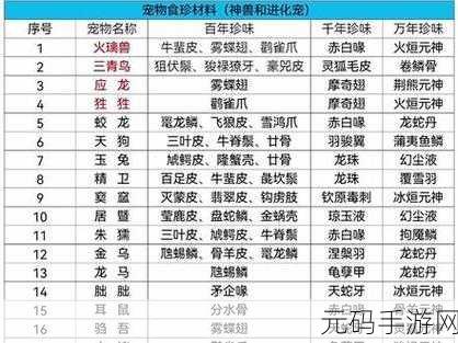 妄想山海，宠物进化全攻略，超全材料汇总图震撼发布！