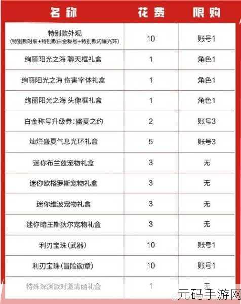 DNF装扮盛宴，哪款礼包外观让你一眼万年？