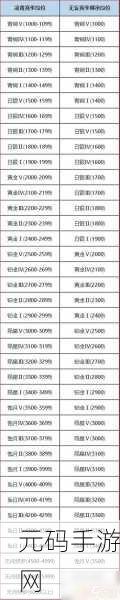 永劫无间排位组队段位限制全解析,策略与攻略助你攀登巅峰