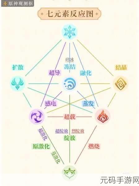 原神深度解析,元素反应伤害公式全揭秘