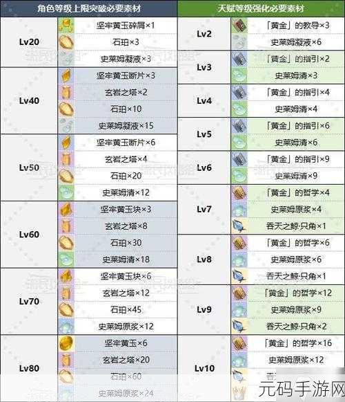 原神钟离血量突破50000大关,武器圣遗物搭配全攻略