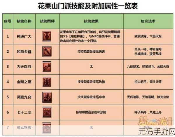 梦幻西游奇趣攻略，0级囊中羞涩，也能巧取包子秘籍大公开！