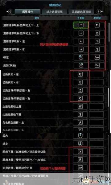 怪物猎人世界，冰原深度解析，冰原怪物弱点全攻略