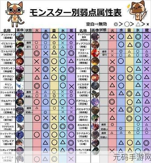 怪物猎人世界，冰原深度解析，冰原怪物弱点全攻略