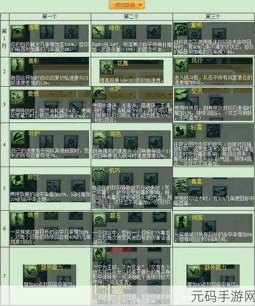梦幻西游三维版,揭秘妖王封印任务,攻略在手,妖王无忧!