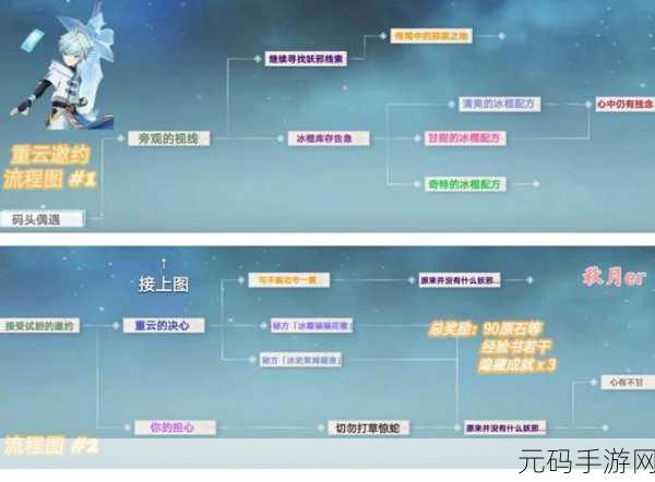 轻松玩转原神！重云大招核爆流玩法全攻略