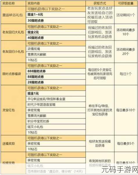 王者荣耀新春盛宴,灵宝送祝福活动玩法全揭秘