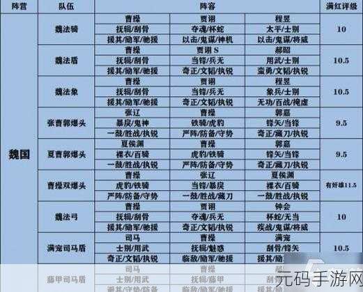 三国志战略版S4赛季,五谋臣骑兵队玩法全解析与阵容搭配推荐
