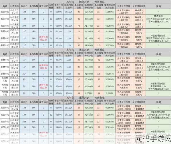 原神深度解析,元素反应伤害公式计算全揭秘