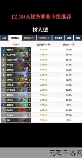 炉石传说，巨龙降临树人德卡组深度解析与攻略