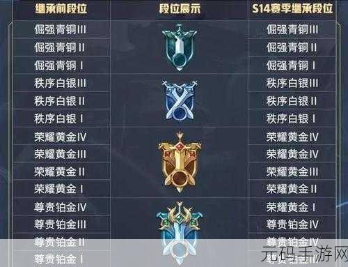 QQ飞车手游疾风黄金段位,荣耀奖励与实战攻略全揭秘