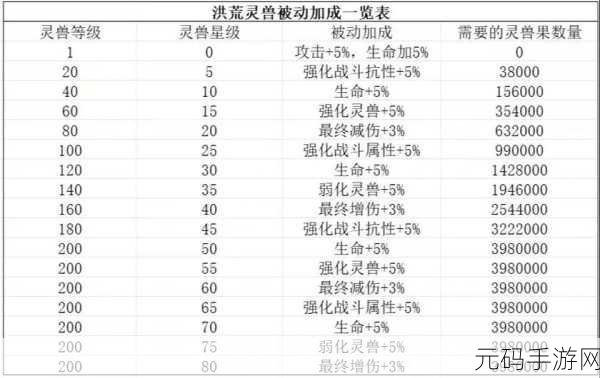 寻道大千新流派崛起，吞灵流装备属性全解析