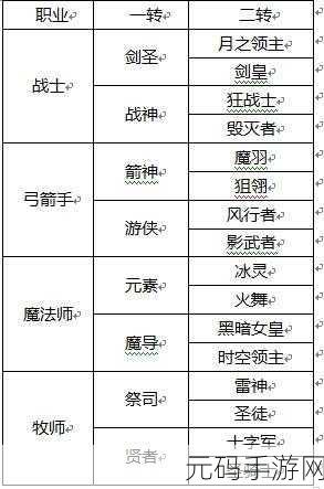 龙之谷手游,月之领主PK加点全攻略