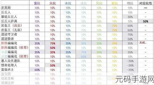 原神深度解析，元素反应伤害公式全揭秘