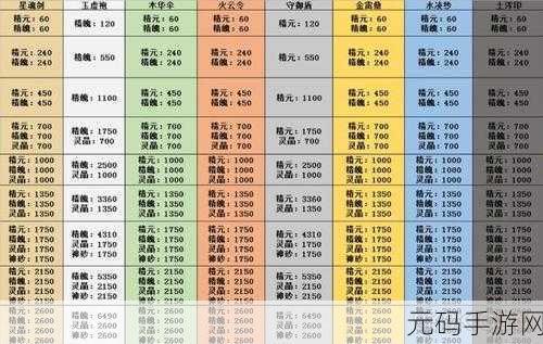一刀传世法宝风云，伞之庇护与旗幡威能，巅峰对决谁领风骚？
