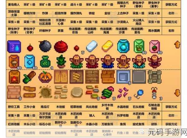 星露谷物语，解锁物品图鉴全亮的秘密攻略