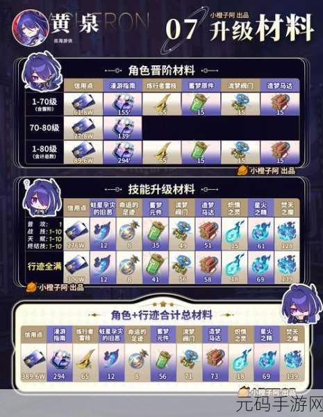 崩坏，星穹铁道速度加快血糖升高成就解锁秘籍