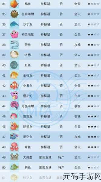 摩尔庄园手游，探寻鳌虾的神秘钓取地点