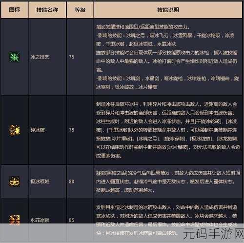DNF，冰冻之心觉醒技能闪耀冰霜世界，全面解析与深度解读