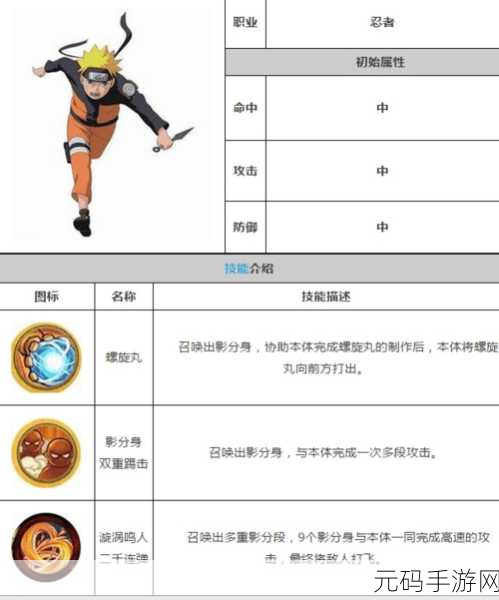 火影忍者手游新春狂欢,漩涡鸣人新春限定技能大揭秘