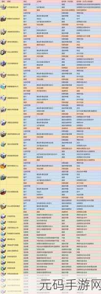 崩坏星穹铁道,停云遗器词条搭配全攻略