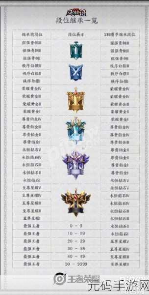 王者荣耀S19赛季攻略,掌握这些技巧助你快速上王者
