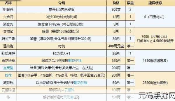 烟雨江湖小势力商店物品大揭秘,玩家必备指南!