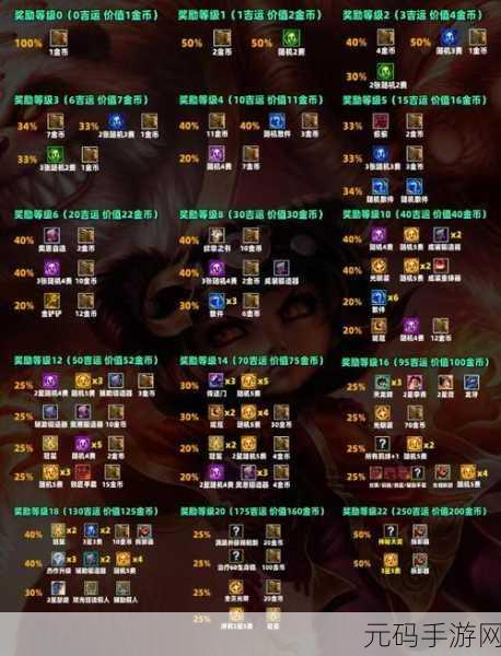 云顶之弈吉星挑战开启，层数奖励大揭秘！