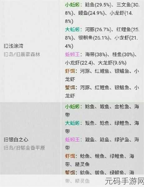 王都创世录觉醒系统深度揭秘，攻略与稀有装备掉落概率大公开