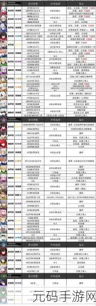 战双帕弥什,探索角色魅力,初始自选S角色全解析