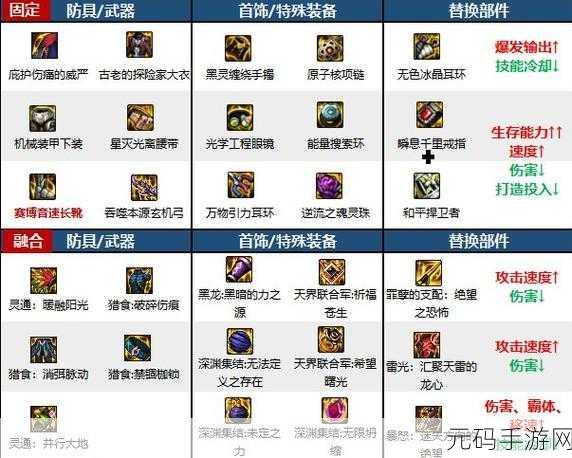 DNF探险家必看，揭秘100级史诗装备的多样获取途径
