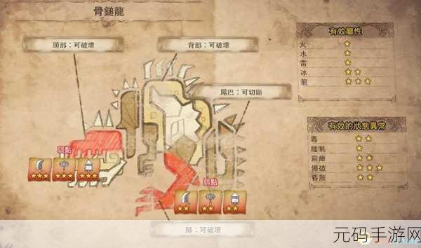 怪物猎人终极挑战，终极BOSS弱点全解析