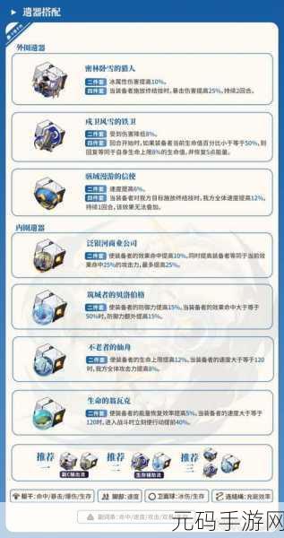 崩坏星穹铁道停云遗器攻略,解锁辅助角色的极致潜能