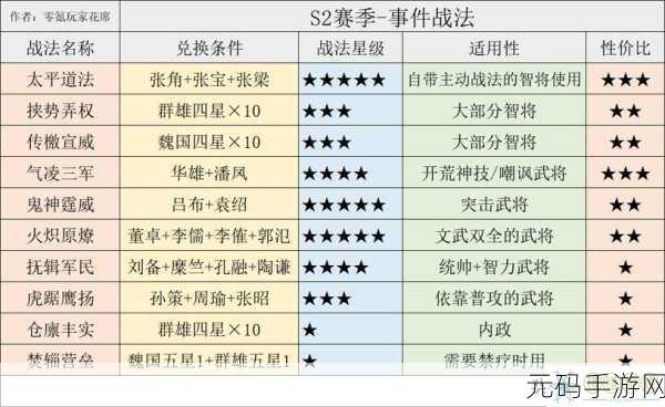 三国志战略版,强化战法策略与技巧深度剖析