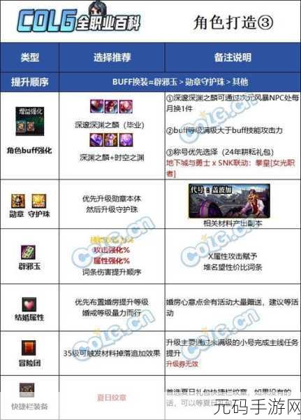 DNF异端审判者,点火艺术与连招输出的终极奥义