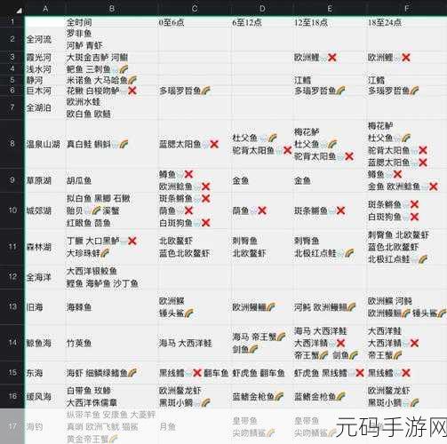 心动小镇全面开放,钓鱼大师之路——10级高手必备图鉴与技巧大揭秘