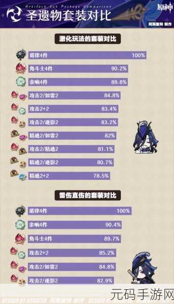 原神玩家必看，千岩牢固圣遗物高效刷取攻略