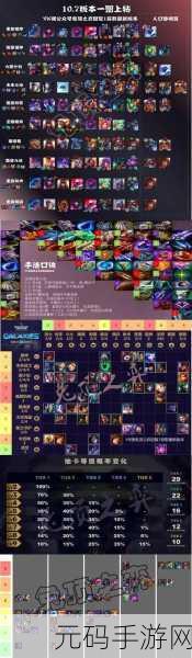 LOL云顶之弈S3赛季,新手吃鸡阵容全揭秘