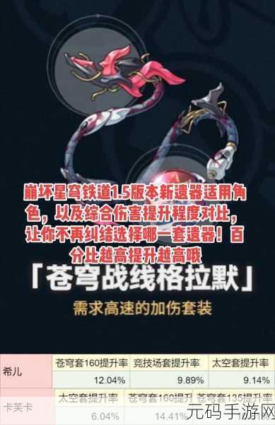 崩坏,星穹铁道娜塔莎遗器词条深度解析与推荐