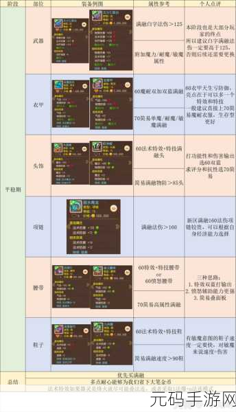 梦幻西游手游大唐门派PK加点策略全解析