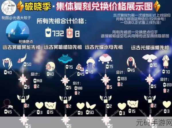 光遇世界探索，毕业发型解锁心数大揭秘，先祖价格全攻略