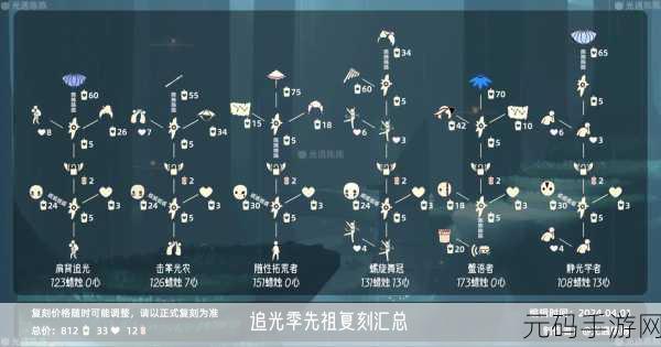 光遇世界探索，毕业发型解锁心数大揭秘，先祖价格全攻略