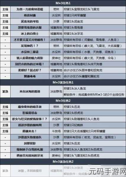 怪物猎人崛起曙光，解锁双手剑毕业配装，征服新世界的利器
