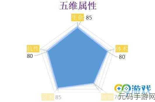 手游探秘，暗喻幻想、升五维与走迷宫的深度权衡