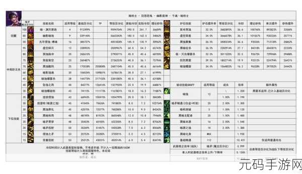DNF110级新版本揭秘，昆法特地下城位置全解析