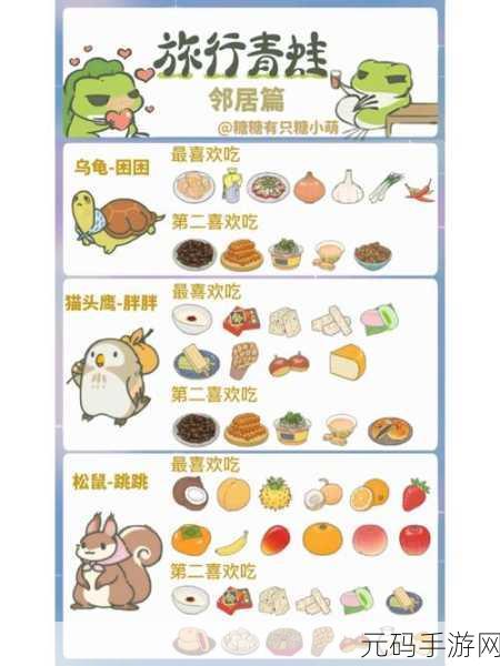 旅行青蛙中国之旅，出门必备清单大揭秘