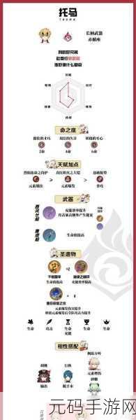 原神新角色托马,技能天赋与命之座深度剖析